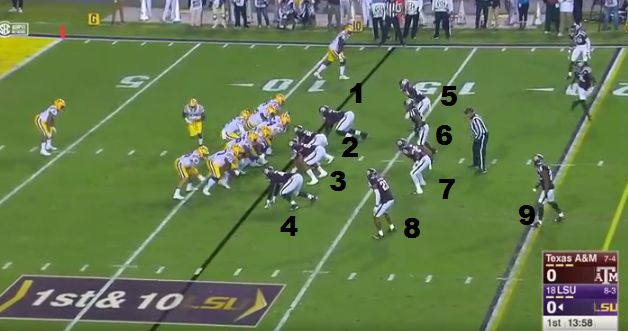 LSU film room